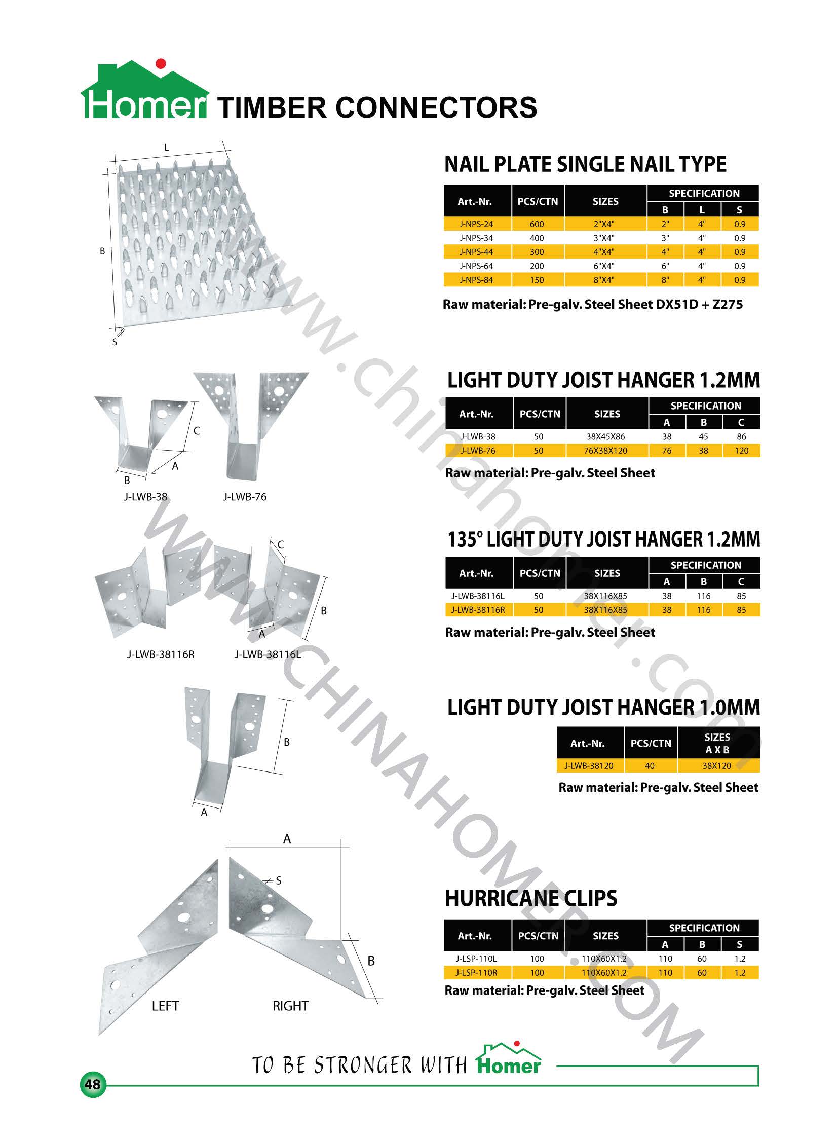 Taizhou Homer Hardware Manufacturing Co.,Ltd